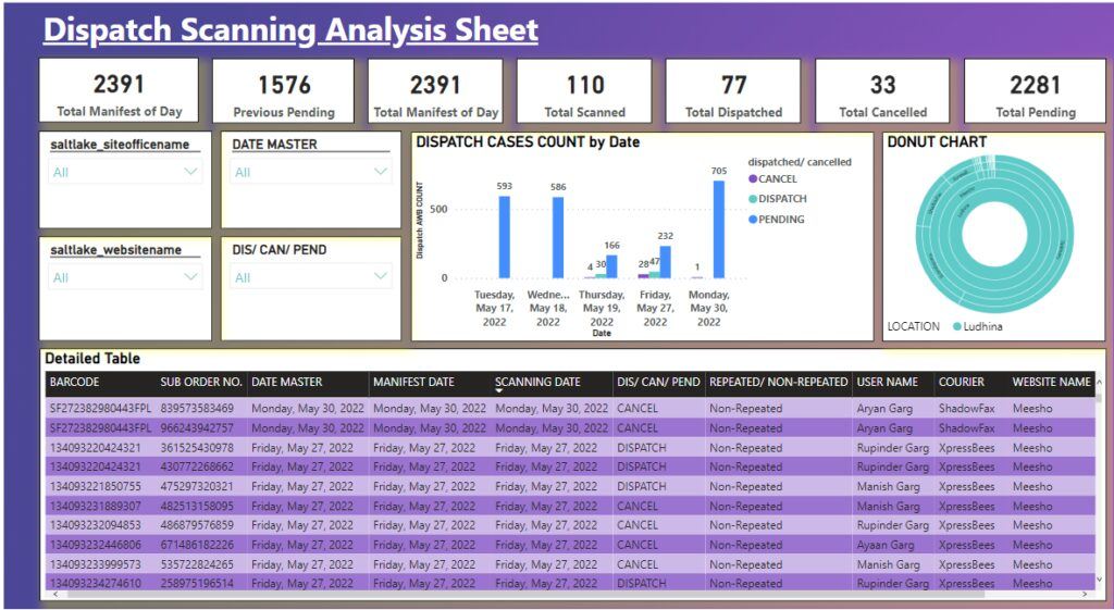 Business Intelligence | Process Automation