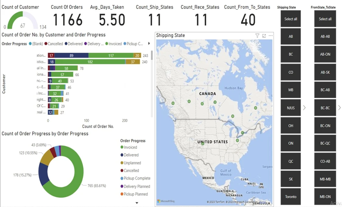 Canadian Logistic company Dashboard
